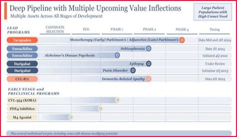 Cerevel Therapeutics Holdings (CERE) Gets a Hold from Mizuho Securities