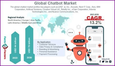 Chatbot Market Size to Reach $1.25 Billion by 2025 | CAGR: 24.3%: Grand View Research, Inc.