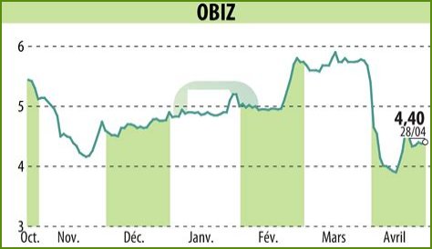 OBIZ Stock Price | Stock Quote, News, and History