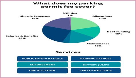 Parking Policies, Procedures & Permit Fees