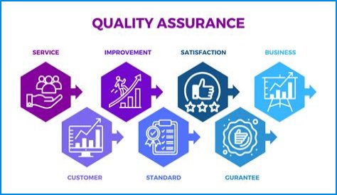 Quality Assurance
