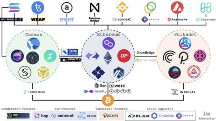 A Unique Token Journey Ethereum Blockchain