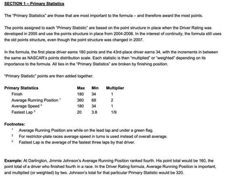 Daily Fantasy NASCAR 101: Building a Routine