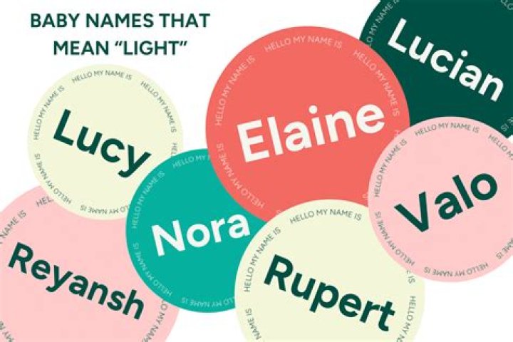 Names That Mean Light | Nameberry